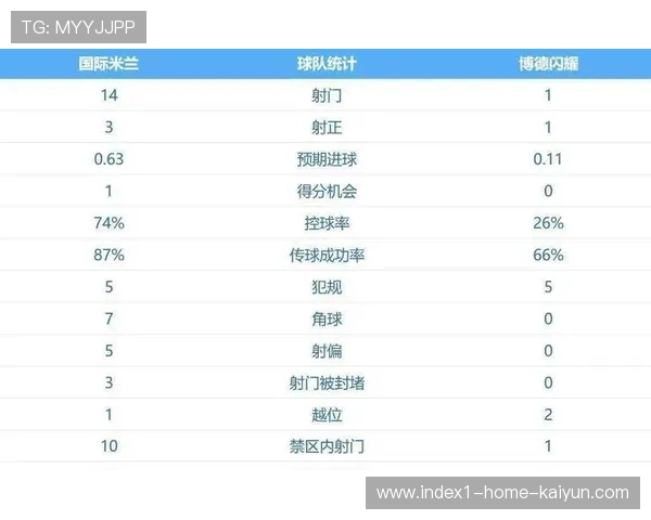 布兰中场传球失误率偏高 挪威球队控球能力有待加强